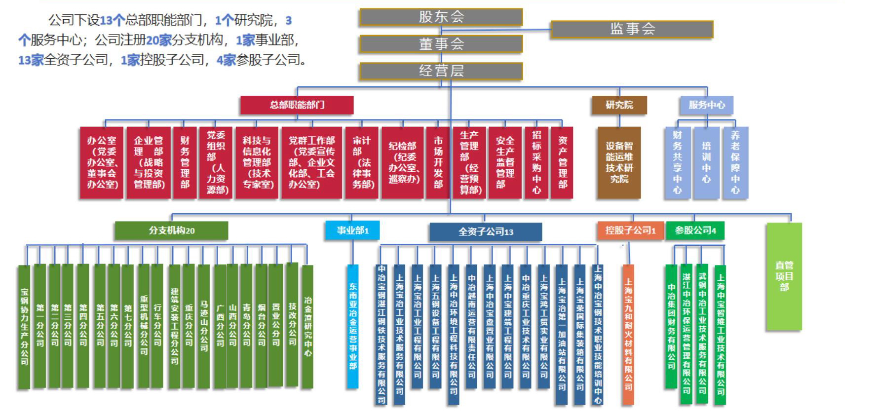 利来w66官网(中国区)_利来集团
